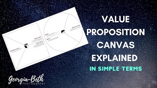 Value Proposition Canvas Explained Easy to understand [upl. by Aicaca]