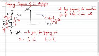 Frequency response of CS Amplifier Part 1 [upl. by Asiluy]