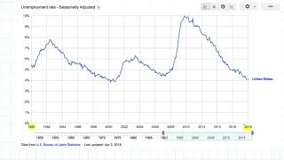 Types of Unemployment the Business Cycle and the Natural Rate of Unemployment NRU [upl. by Libby]