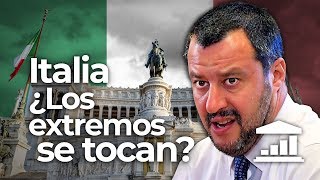 ITALIA ¿IZQUIERDA  DERECHA en un gobierno de coalición  VisualPolitik [upl. by Ahsirkal]