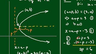 Conics  Focus and Directrix for Horizontal Parabolas [upl. by Glynias618]