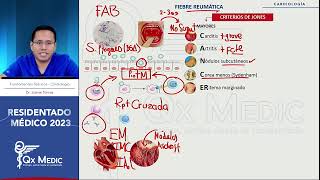 Cardiología  10 Fiebre reumática [upl. by Clayborne]