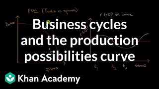 Business cycles and the production possibilities curve  APⓇ Macroeconomics  Khan Academy [upl. by Heymann]