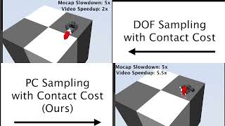 ContactMPC Towards Online Adaptive Control for ContactRich Dexterous Manipulation [upl. by Andria888]