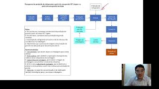 Exercício A logística reversa de uma garrafa [upl. by Till811]