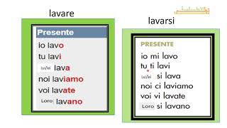 molto importante i verbi riflessivi presente e passato prossimo [upl. by Mylander]