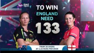 ICC WT20 Ireland vs Oman Highlights [upl. by Aninotna]