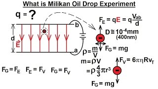 Physics 43 Magnetic Forces on Moving Charges 18 of 26 The Milikan Oil Drop Experiment [upl. by Acilejna]