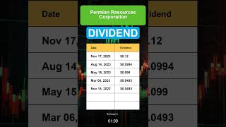 PR Permian Resources Corporation Dividend History [upl. by Lowndes]