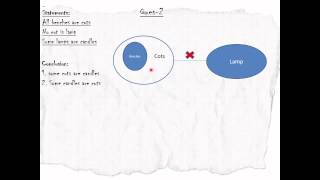 Syllogism Tutorial  Easy and Tough Problems Inc Possibility cases [upl. by Assenna369]