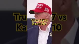 Trump 247 vs Kamala 210 funny viralvideos live romania foryou [upl. by Ydnyc]