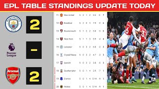 Premier League Table  Manchester City vs Arsenal 22  Matchweeks 5  Epl Table Standings Today [upl. by Anitniuq203]