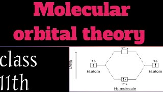 Molecular Orbital Theory chemistry class11th [upl. by Donna]