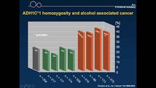 Alcohol and Cancer [upl. by Merla]