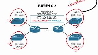 VLSM Explicado en un ejemplo [upl. by Aileme]