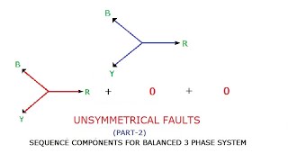 UNSYMMETRICAL FAULTS PART2 GATEIESISROBARC [upl. by Abdul649]