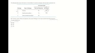 Strong form efficient market  CFA Level1 practice question [upl. by Lamoureux]