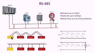 Basics of data communication and networking for industrial and nonindustrial application [upl. by Maisie]