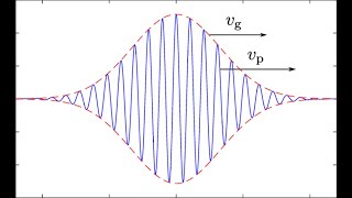 Propagación de señales electromagnéticas velocidad de fase y velocidad de grupo [upl. by Silra]