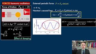 Forced oscillations [upl. by Perry807]