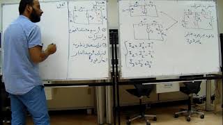 هندسة كهربائية نظرية التركيب، theoreme de superposition [upl. by Rudyard532]