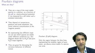 CHEM3006  30  Pourbaix diagrams what are they [upl. by Lenor]