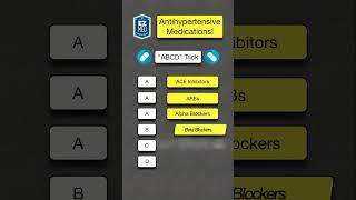 How to Remember Antihypertensive Drug Classes in Seconds Pharmacology Mnemonic [upl. by Ardisj883]