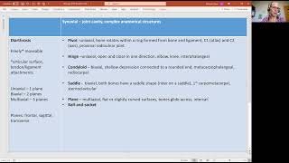 Biology 2010 Chapter 9 Classification of Joints Types of Synovial Joints Video 2 [upl. by Steward]