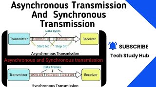 Asynchronous transmission amp Synchronous Transmission  ICS 1st Year  Chapter No 3 [upl. by Korry]