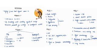 HEMOPTYSIS NOTES  ONE PAGE NOTE  GIT  MEDICINE  4TH PROFF  MBBS [upl. by Airot774]