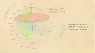 Declination and right ascension [upl. by Romeon82]