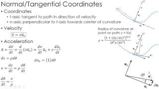 Dynamics Lecture Kinematics using NormalTangential Coordinates [upl. by Aila]