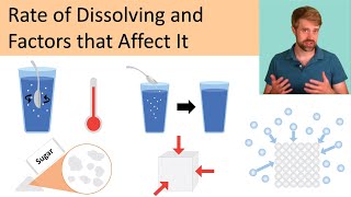 Rate of Dissolving and Factors that Affect It [upl. by Mart]