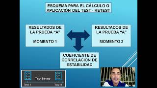 ACTIVIDAD N°3 CONFIABILIDAD [upl. by Nyloj]