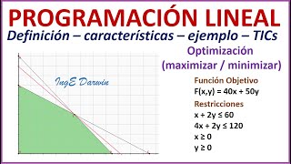 Programación Lineal Introducción  ejemplo  PHPSimplex  Todo lo que necesitas saber [upl. by Vitalis]