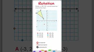 Rotate 90 Degrees Counterclockwise [upl. by Eiveneg]