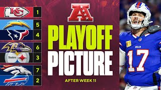 AFC Playoff Picture Bills getting closer to stealing 1seed from Chiefs Steelers atop AFC North [upl. by Lambrecht]