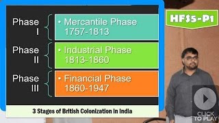 HFS5P1 Three Stages of Colonization in India Merchantile Industrial amp Financial [upl. by Leuqar]