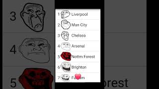 Premier league now [upl. by Aennil]