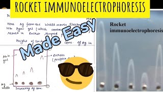 Rocket Immunoelectrophoresis😎😎Made Easy 🤩 [upl. by Heilman472]