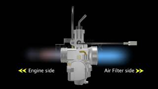 Carburettor working visualization [upl. by Janelle1]