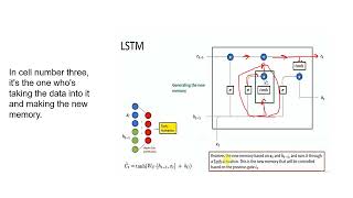 Understanding RNN  LSTM GRU [upl. by Nrevel391]