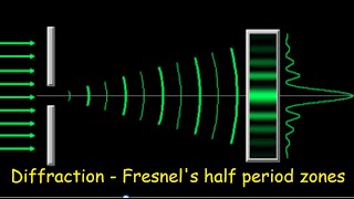 Diffraction  Fresnel s half period zones [upl. by Ybreh]