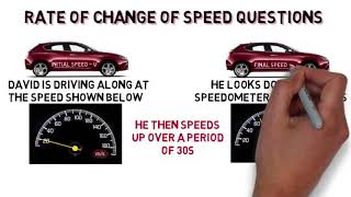 Rate Of Change Of Speed [upl. by Elay]