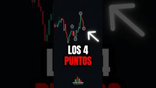 Una GRAN TÉCNICA en el TRADING 😮💲 trading shorts [upl. by Airehc]