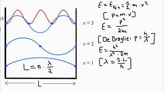 Eindimensionaler Linearer Potentialtopf [upl. by Ruthy]