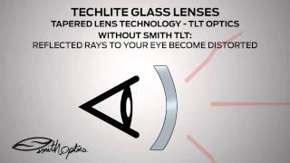 Techlite Polarized Glass Lenses 2 [upl. by Euf]