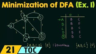 Minimization of DFA Example 1 [upl. by Ahsyas530]