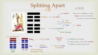 Goodies I Ching  23 Splitting Apart Hexagram [upl. by Nebra]