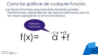 Gráficas de Funciones Exponenciales [upl. by Zerk186]